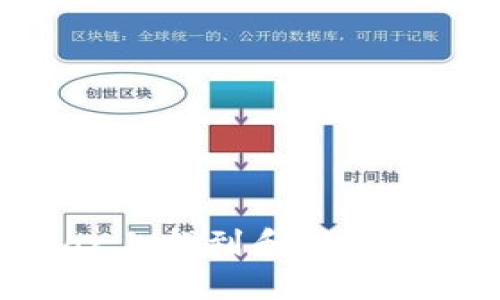 如何在Mac上找到和使用比特币钱包
