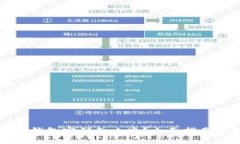 忘记比特币钱包密码怎么办？全面指南和解决方