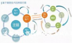 : 如何查看狗狗币钱包地址及其相关操作指南