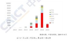 比特币多钱包互通: 解决跨钱包交易的困惑