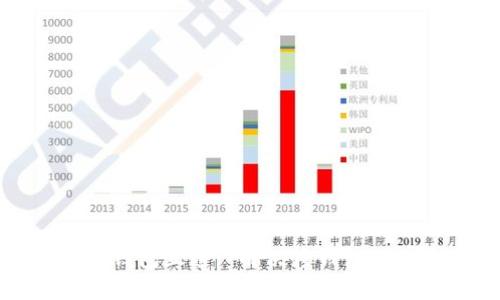比特币多钱包互通: 解决跨钱包交易的困惑