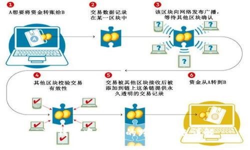  TP钱包中USDT的跨链转账详解