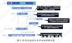  TP钱包中USDT的跨链转账详解