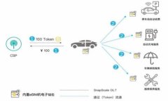?xml version=＂1.0＂ encoding=＂UTF-8＂?如何在im钱包中