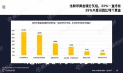 OP钱包：加密货币管理的智能选择