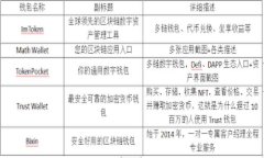 如何通过欧意平台方便快捷地出售USDT钱包中的数