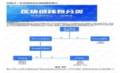 如何选择和使用imToken比特币冷钱包以确保安全性