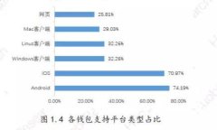 比特币冷钱包如何找回来？完整指南与实用技巧
