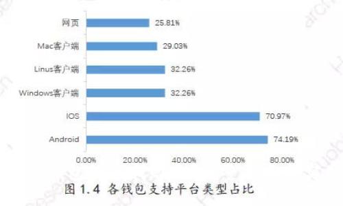 比特币冷钱包如何找回来？完整指南与实用技巧