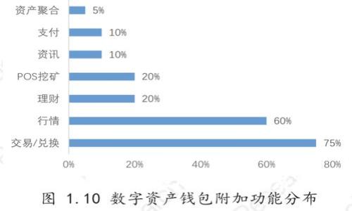 如何解决狗狗币钱包同步数据问题：详细指南与常见问题解答