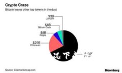 如何在没有以太坊的情况下成功提取钱包中的资