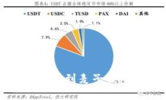 轻松添加狗狗币到麦子钱包的终极指南