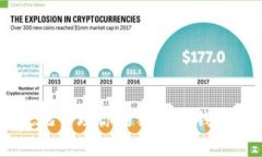 如何安全有效地管理你的狗狗币钱包：2023年指南