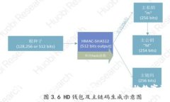 离线以太坊钱包：安全存储与管理您的数字资产