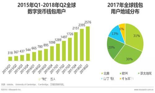 为什么狗狗币无法直接提取到钱包？以下是解决方案