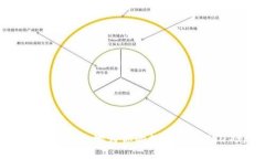 如何快速、安全地为你的数字钱包USDT充值