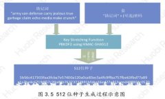 如何安全高效地管理和使用比特币钱包接收每一