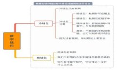 OP代币可以安全存储的推荐钱包介绍