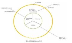  小狐钱包转入USDT未到账的解决方案