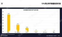 : 比特币电子钱包的外观与功能详解