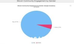 如何获取实体比特币钱包及使用指南