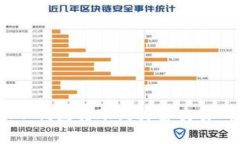 如何将USDT从钱包转账到抹茶交易所？详细指南！