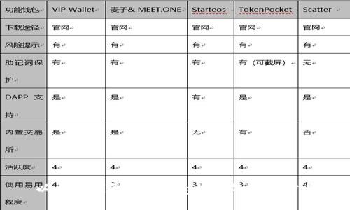 以太坊钱包Pending状态的解决方案
