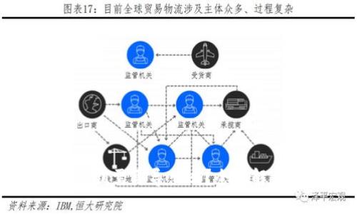 tpWallet的私钥需要导出吗？全面解析及安全建议