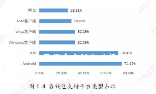 tpWallet购买代币后到账时间的全面解析

tpWallet买的代币多久到账？