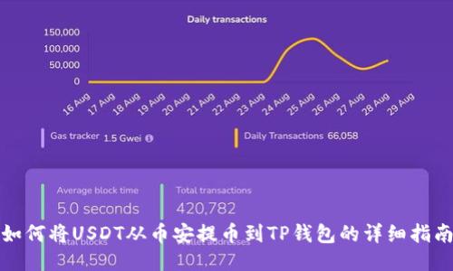 如何将USDT从币安提币到TP钱包的详细指南