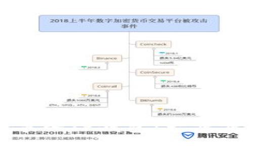 如何将火币钱包导入TP钱包：一步步教程与注意事项