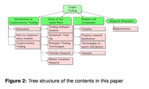  如何在TP钱包薄饼上顺利卖币：完整指南