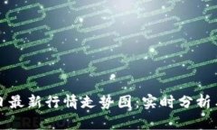 以太坊今日最新行情走势图：实时分析与投资建